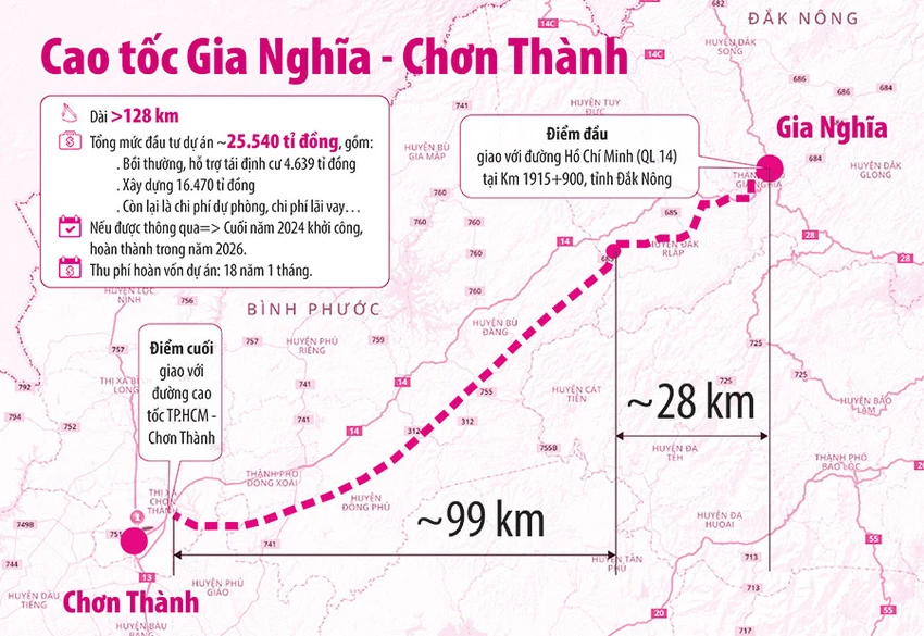 Ngày 27/04 sẽ khởi động dự án thành phần 1 cao tốc Bắc- Nam phía Tây đoạn Gia Nghĩa (Đắk Nông)- Chơn Thành (Bình Phước)